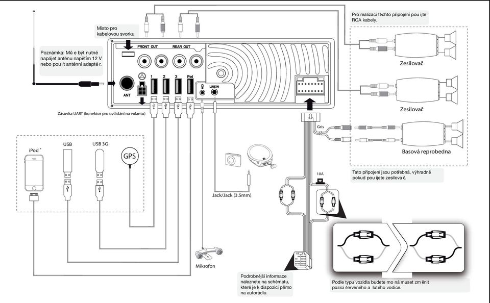 Zesilova Zásuvka UART (konektor pro ovládání na volantu) Zesilova Gris ipod USB USB 3G GPS Basová reprobedna 10A Tato p ipojení