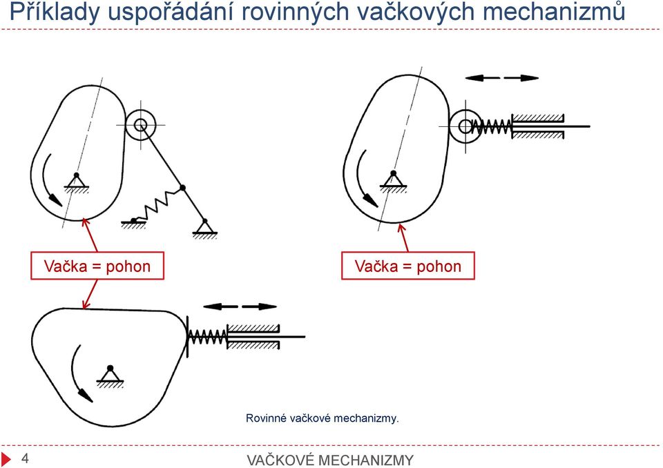 mechanizmů Rovinné