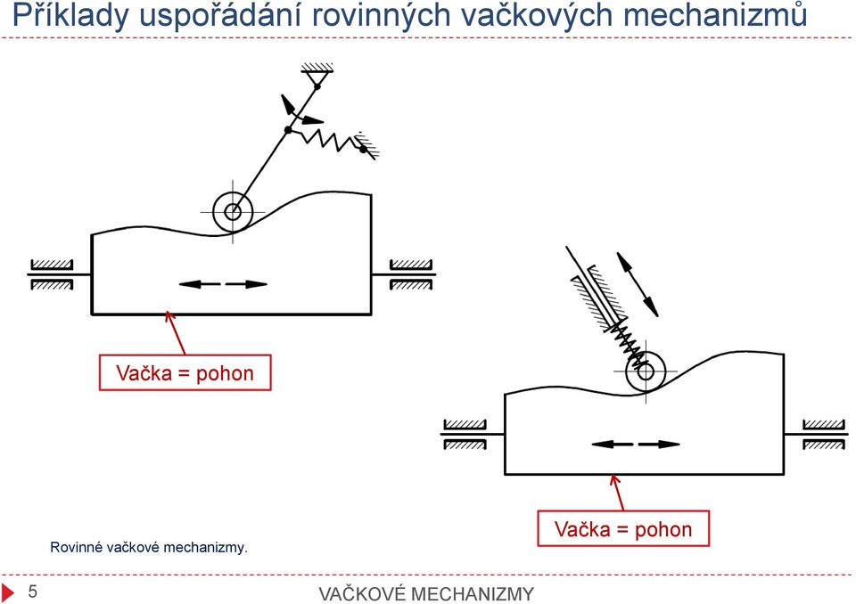 mechanizmů Rovinné