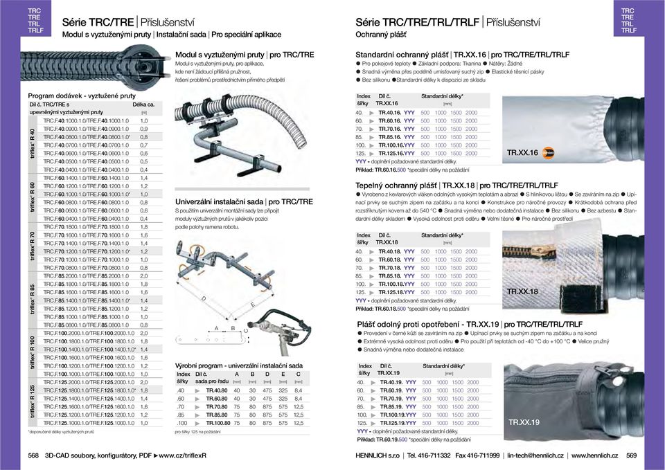 16 pro TRC/TR/TRL/TRLF Pro pokojové teploty Základní podpora: Tkanina Nátěry: Žádné Snadná výměna přes podélně umisťovaný suchý zip Bez silikonu Standardní délky k dispozici ze skladu lastické