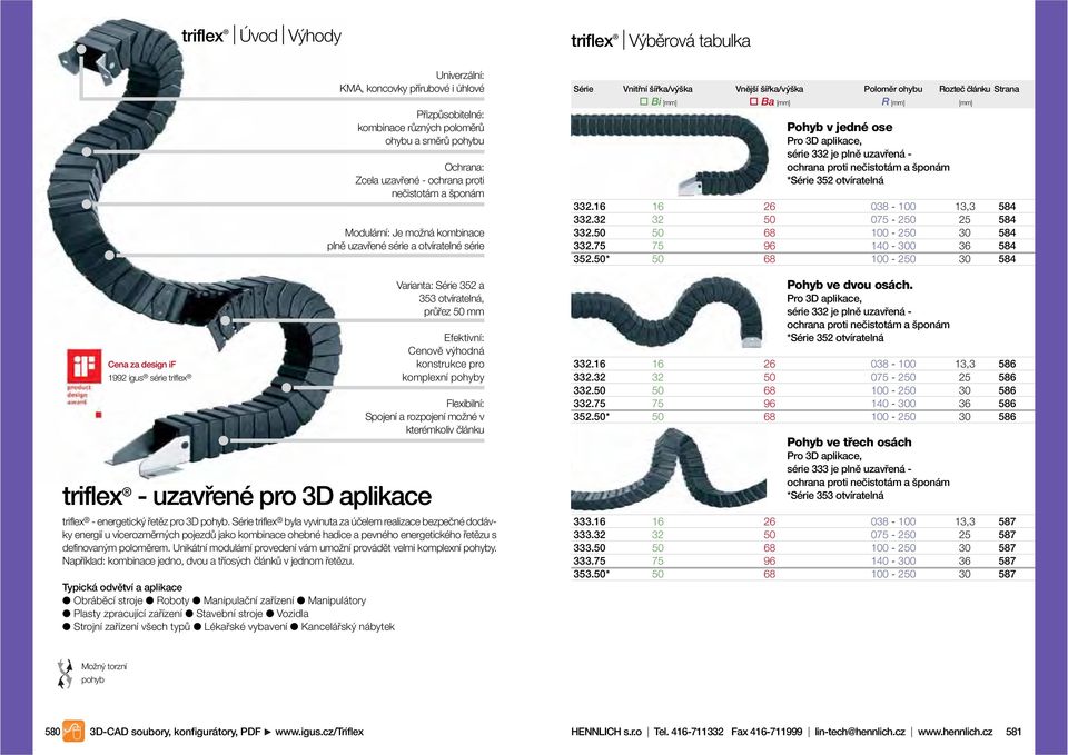 aplikace, série 332 je plně uzavřená - ochrana proti nečistotám a šponám *Série 352 otvíratelná 332.16 16 26 038-100 13,3 332.32 32 075-2 332. 68 100-2 30 332.75 75 6 1-300 36 352.