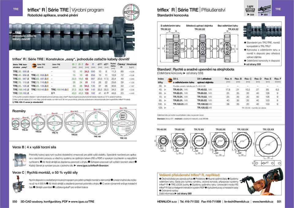 0 TR. 100. 145.0 TR. 1. 182.0 TR.. 058.0.B TR. 60. 087.0.B TR. 70. 110.0.B TR. 85. 135.0.B TR. 100. 145.0.B TR. 100. 145.0.C X 3) 12 22,5 28 33 37,5 43,3 10 13 1,5 24 28 32,5 43,3 34,5 43 65 81 4,5