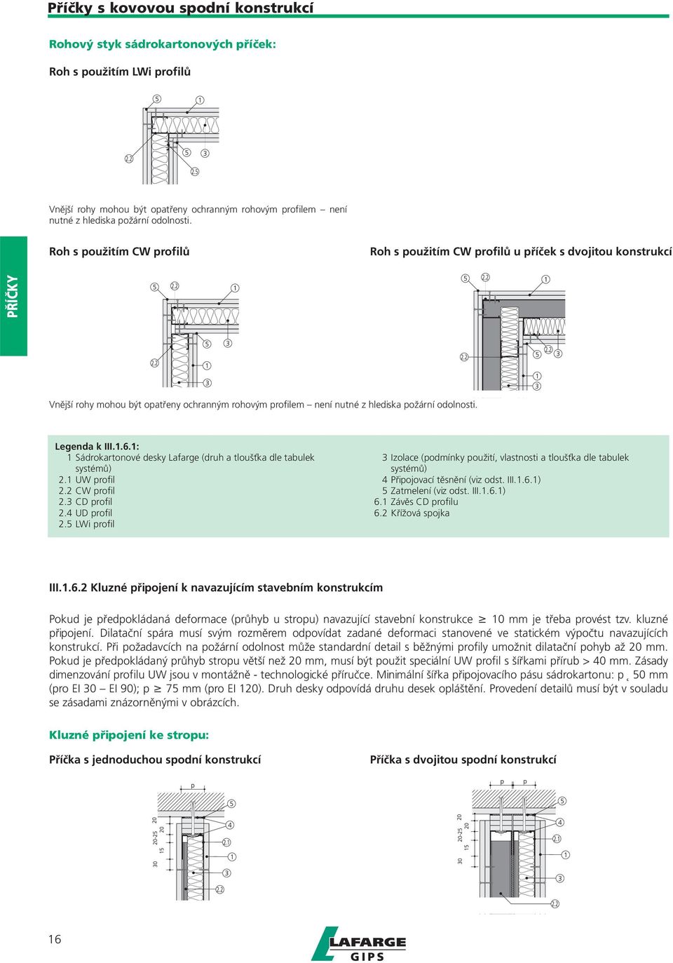 Legenda k III.1.6.1: 1 Sádrokartonové desky Lafarge (druh a tloušťka dle tabulek systémů) 2.1 UW profil 2.2 CW profil 2.3 CD profil 2.4 UD profil 2.