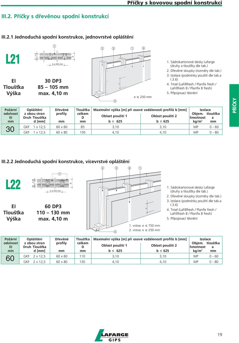 Tmel (LaFillfresh / Planfix fresh / LaFillfresh B / Planfix B fresh) 5.