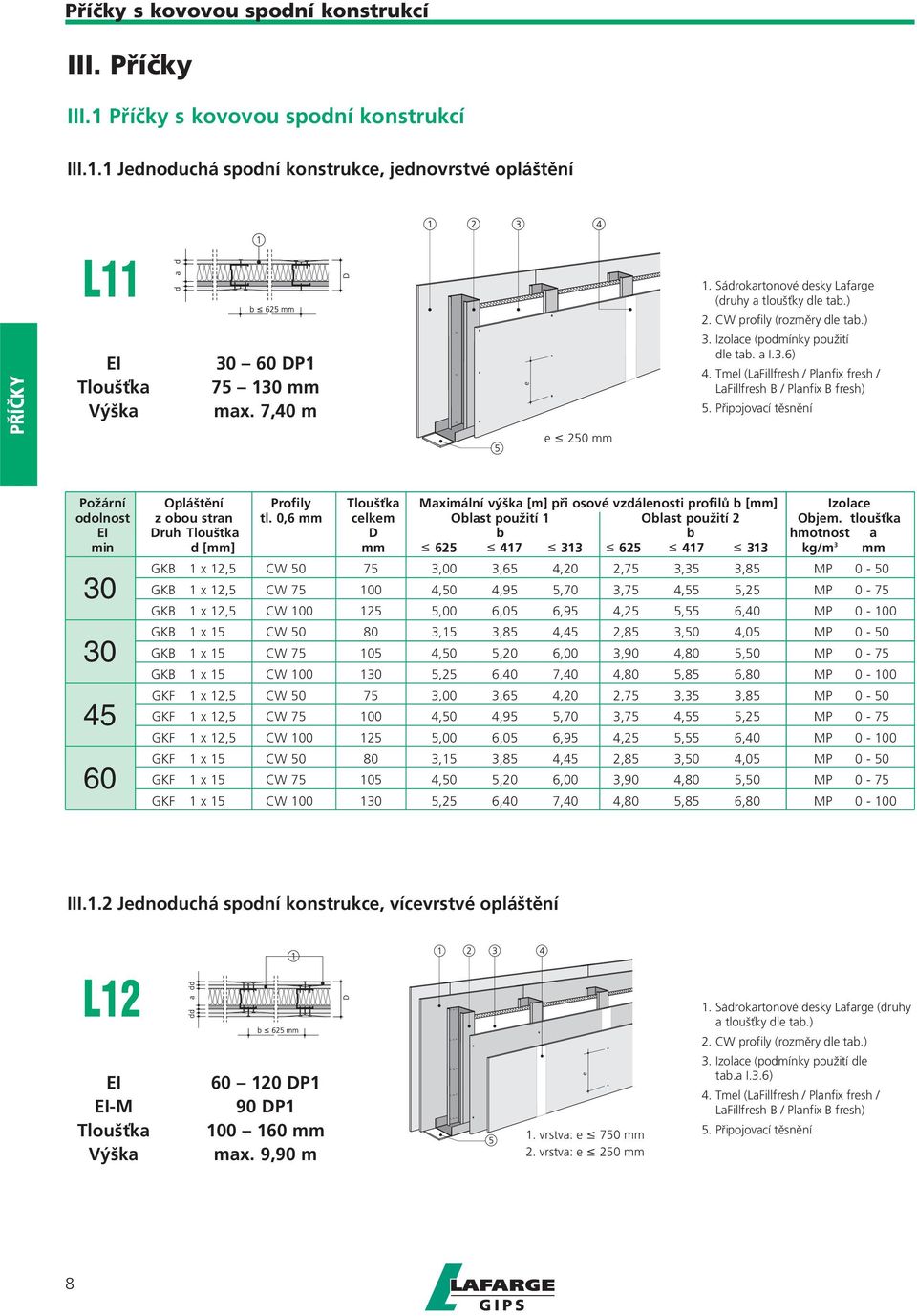 Tmel (LaFillfresh / Planfix fresh / LaFillfresh B / Planfix B fresh) 5.