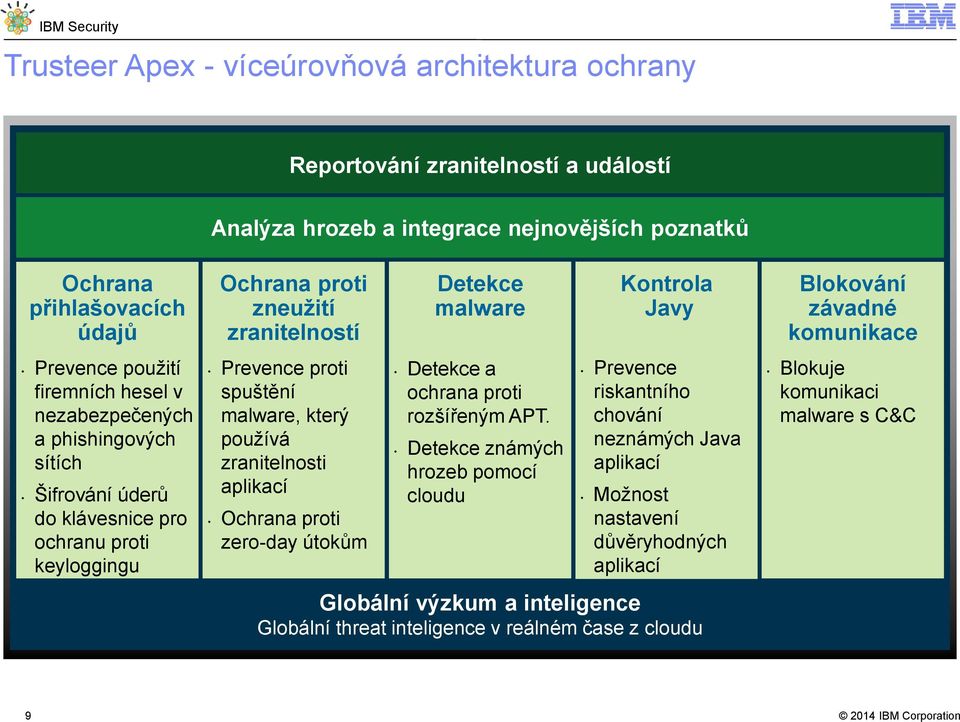 zranitelnosti aplikací Ochrana proti zero-day útokům Detekce malware Detekce a ochrana proti rozšířeným APT.