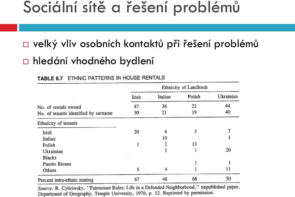 osobních kontaktů při