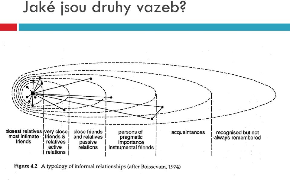 vazeb?