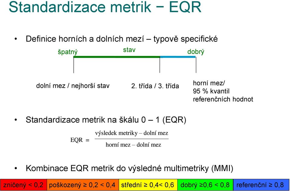 třída horní mez/ 95 % kvantil referenčních hodnot Standardizace metrik na škálu 0 1 (EQR) EQR =