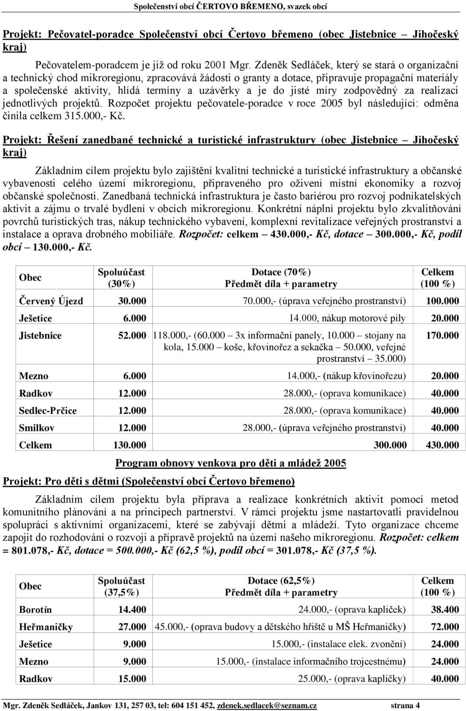 je do jisté míry zodpovědný za realizaci jednotlivých projektů. Rozpočet projektu pečovatele-poradce v roce 2005 byl následující: odměna činila celkem 315.000,- Kč.