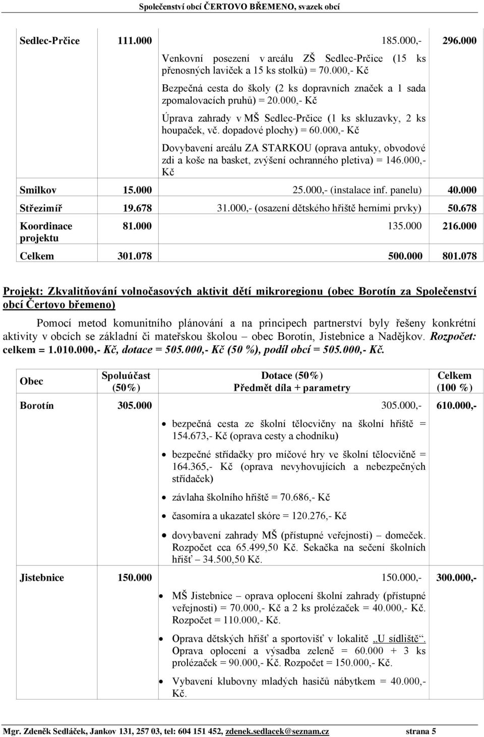 000,- Kč Dovybavení areálu ZA STARKOU (oprava antuky, obvodové zdi a koše na basket, zvýšení ochranného pletiva) = 146.000,- Kč 296.000 Smilkov 15.000 25.000,- (instalace inf. panelu) 40.