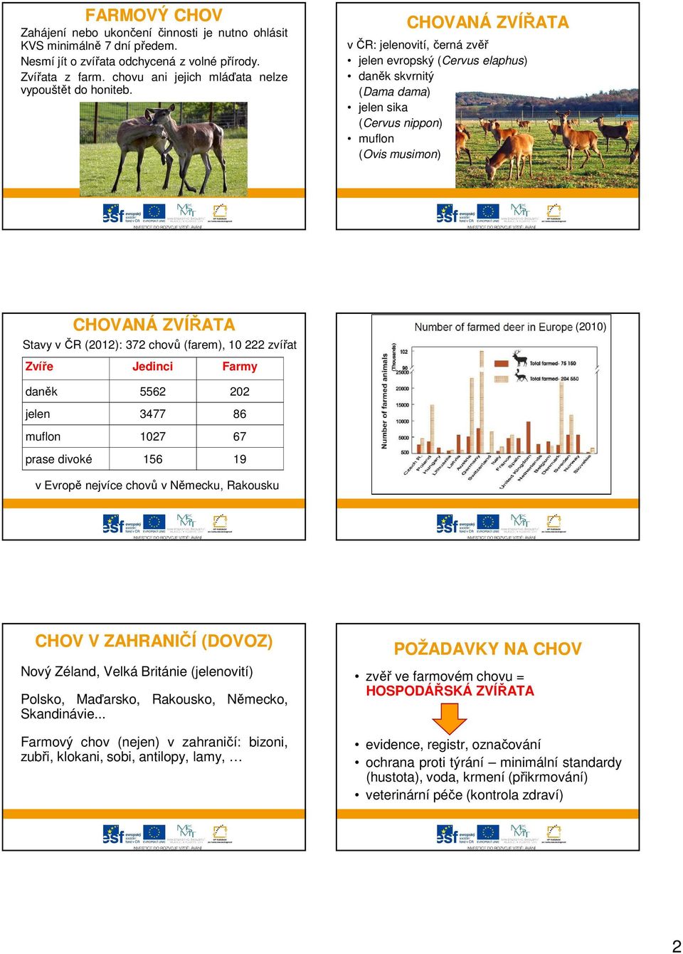 CHOVANÁ ZVÍŘATA v ČR: jelenovití, černá zvěř jelen evropský (Cervus elaphus) daněk skvrnitý (Dama dama) jelen sika (Cervus nippon) muflon (Ovis musimon) CHOVANÁ ZVÍŘATA Stavy v ČR (2012): 372 chovů