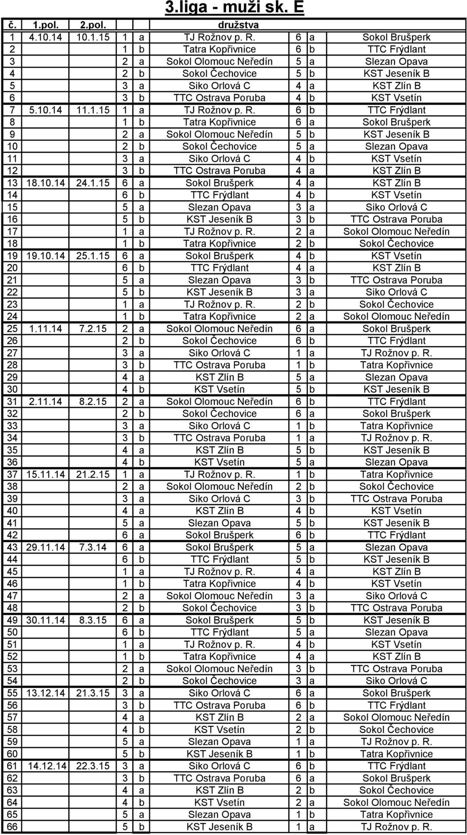 6 a Sokol Brušperk 2 1 b Tatra Kopřivnice 6 b TTC Frýdlant 3 2 a Sokol Olomouc Neředín 5 a Slezan Opava 4 2 b Sokol Čechovice 5 b KST Jeseník B 5 3 a Siko Orlová C 4 a KST Zlín B 6 3 b TTC Ostrava