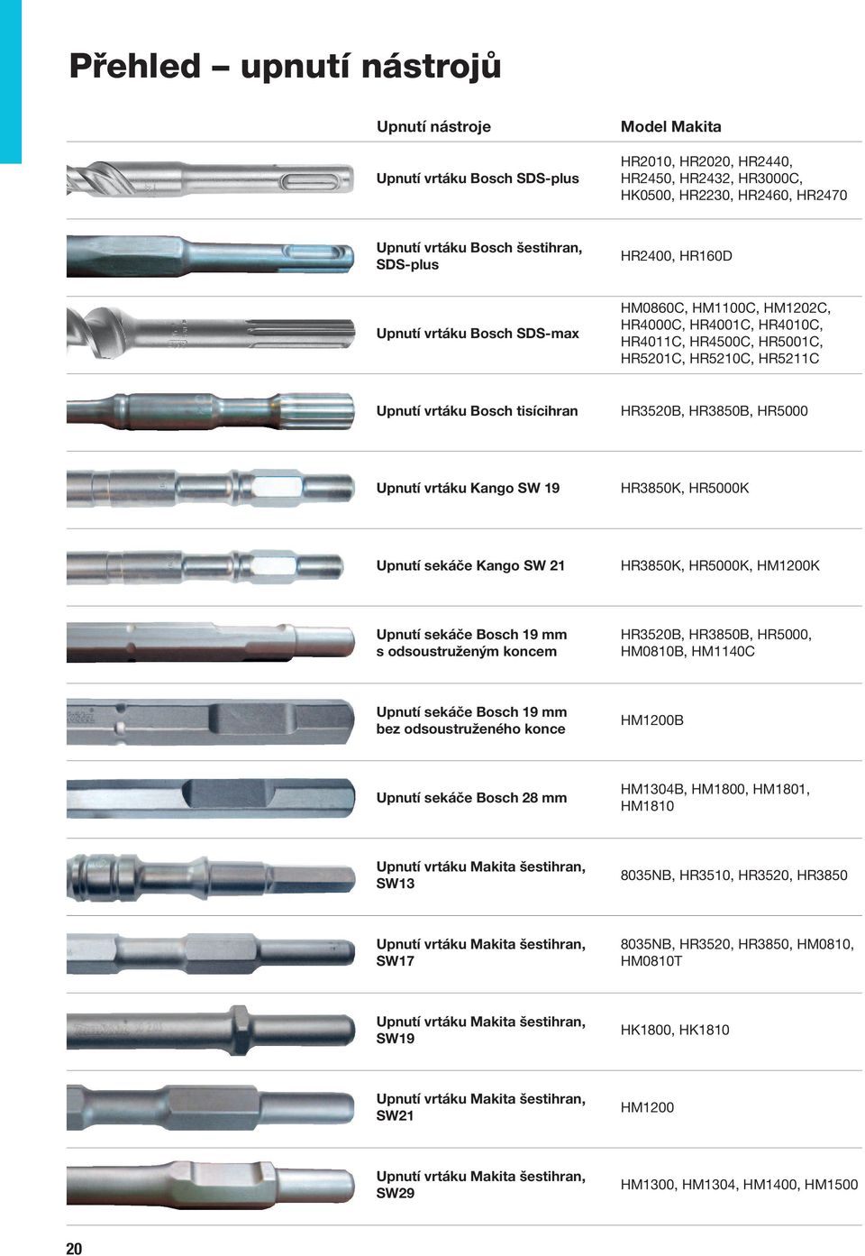 HR3850B, HR5000 Upnutí vrtáku Kango SW 19 HR3850K, HR5000K Upnutí sekáče Kango SW 21 HR3850K, HR5000K, HM1200K Upnutí sekáče Bosch 19 s odsoustruženým koncem HR3520B, HR3850B, HR5000, HM0810B,