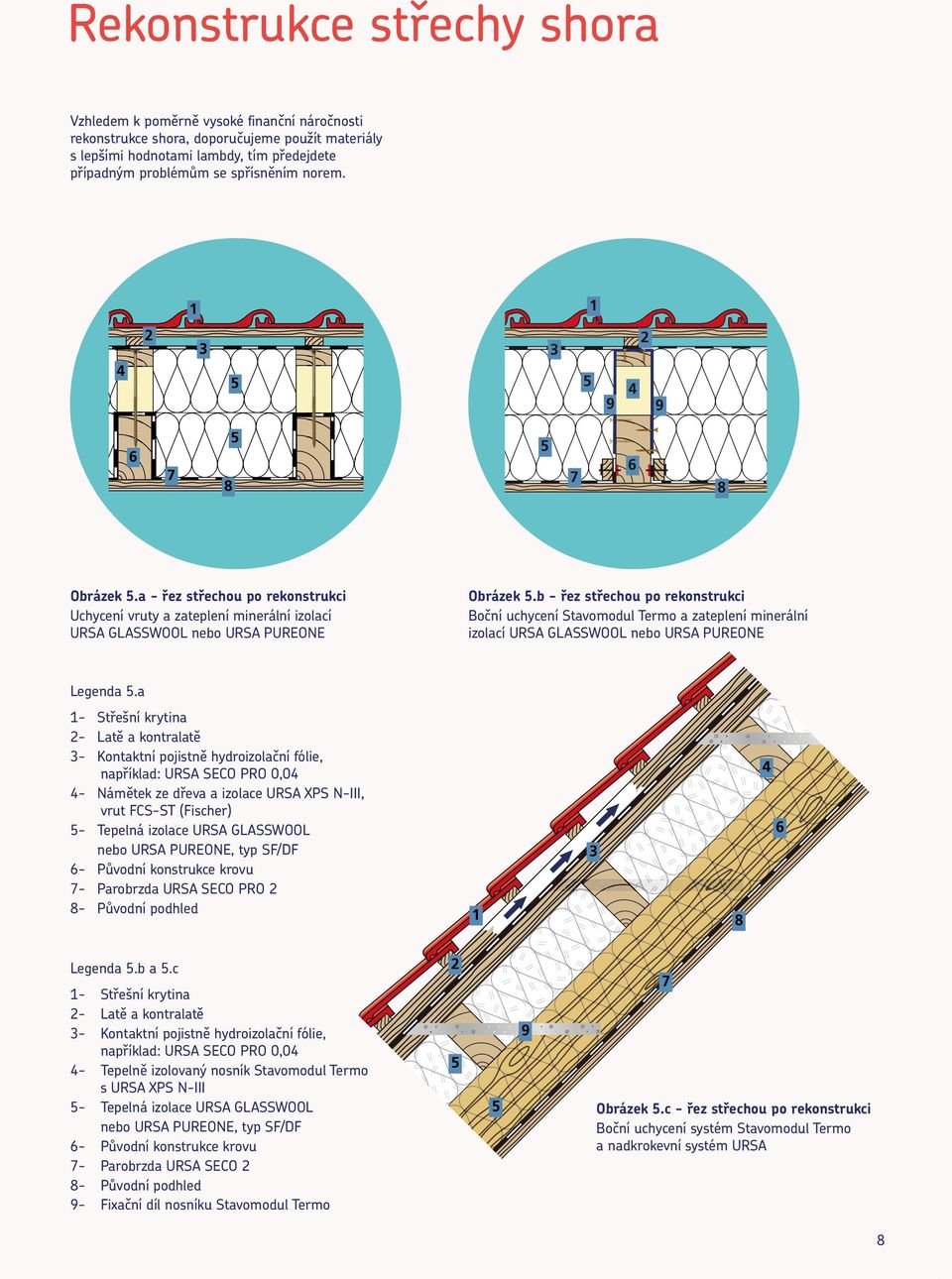 b - řez střechou po rekonstrukci Boční uchycení Stavomodul Termo a zateplení minerální izolací URSA GLASSWOOL nebo URSA PUREONE Legenda.