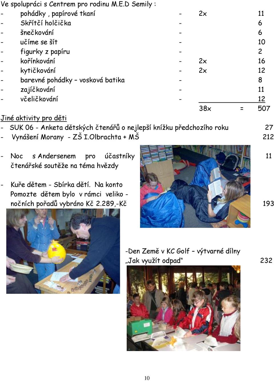 12 - barevné pohádky vosková batika - 8 - zajíčkování - 11 - včeličkování - 12 38x = 507 Jiné aktivity pro děti - SUK 06 - Anketa dětských čtenářů o nejlepší knížku