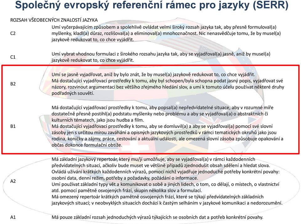 C1 B2 Umí vybrat vhodnou formulaci z širokého rozsahu jazyka tak, aby se vyjadřoval(a) jasně, aniž by musel(a) jazykově redukovat to, co chce vyjádřit.