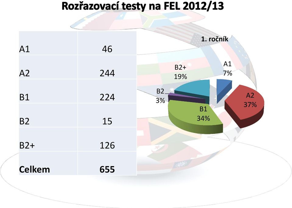 224 B2 15 B2 3% B1