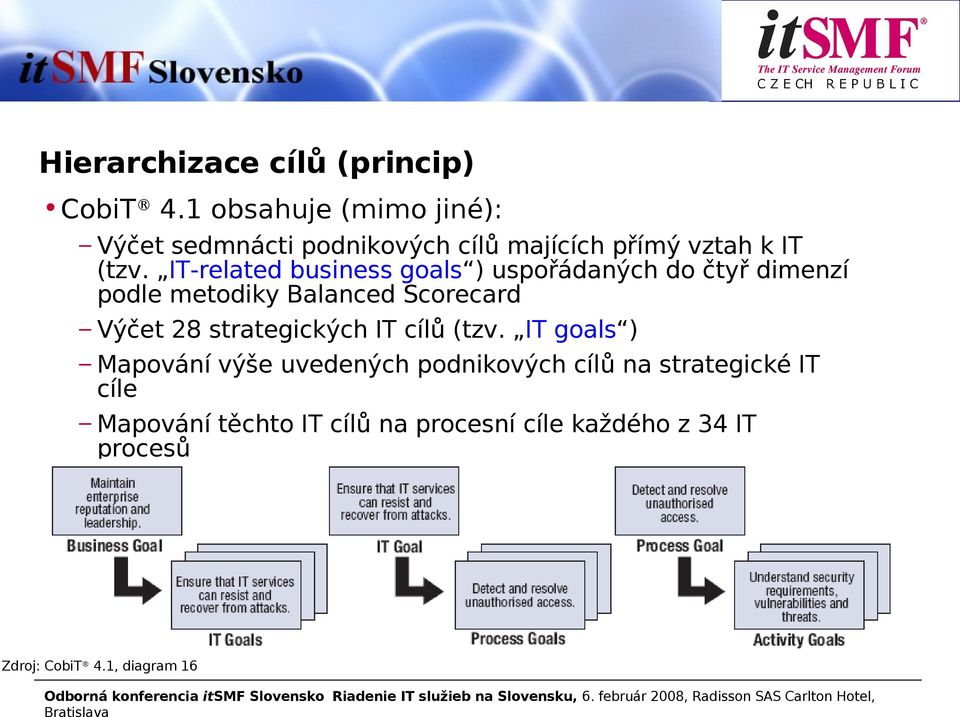 IT-related business goals ) uspořádaných do čtyř dimenzí podle metodiky Balanced Scorecard Výčet 28 strategických IT cílů