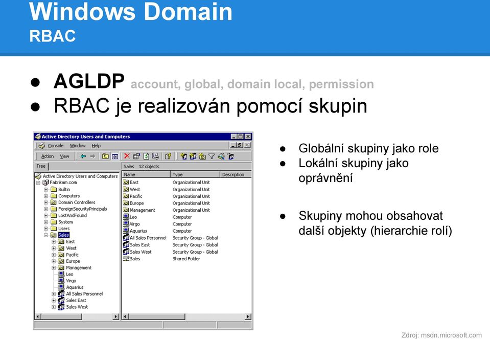 skupiny jako role Lokální skupiny jako oprávnění Skupiny