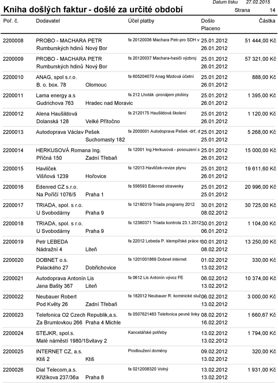 01.2012 Dolanská 128 Velké Přítočno 26.01.2012 2200013 Autodoprava Václav Pešek fa 2000001 Autodoprava Pešek -drť, d 25.01.2012 Suchomasty 182 25.01.2012 2200014 HERKUSOVÁ Romana Ing. fa 12001 Ing.