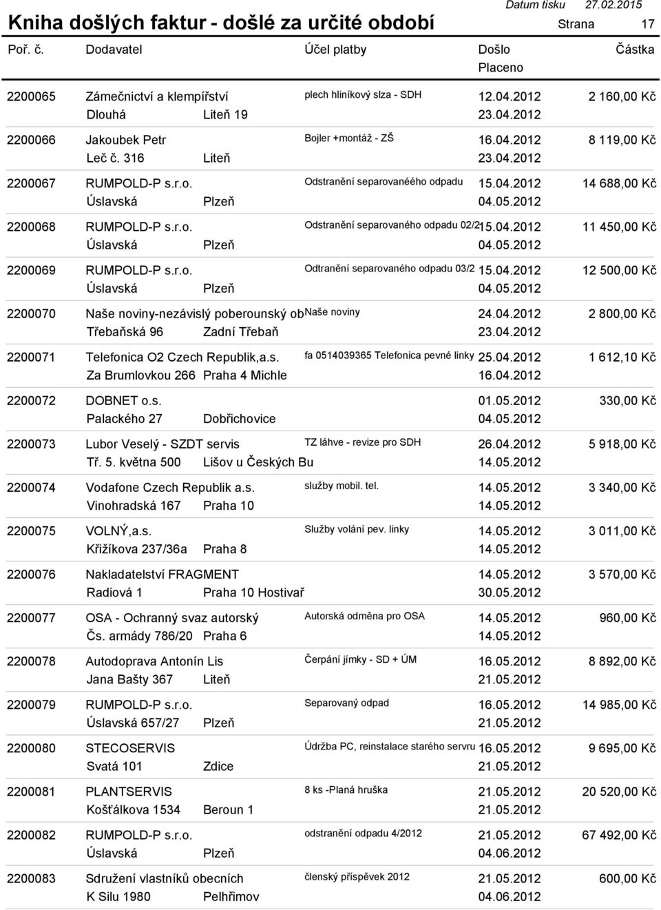 04.2012 Úslavská Plzeň 04.05.2012 2200070 Naše noviny-nezávislý poberounský obnaše noviny 24.04.2012 23.04.2012 2200071 Telefonica O2 Czech Republik,a.s. fa 0514039365 Telefonica pevné linky 25.04.2012 16.