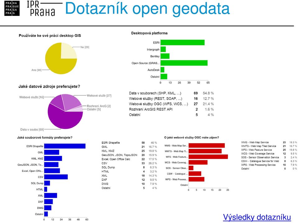 geodata