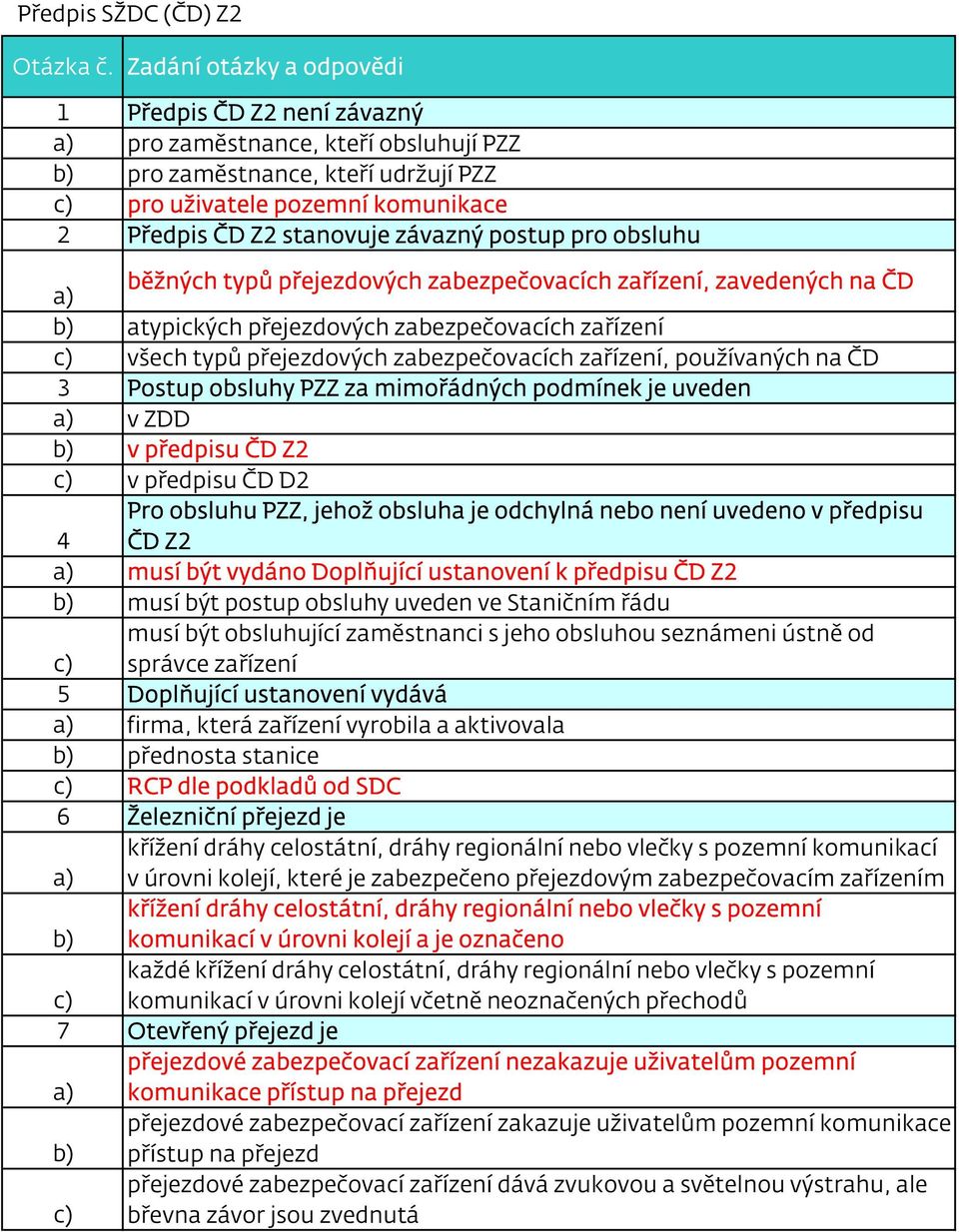 Postup obsluhy PZZ za mimořádných podmínek je uveden a) v ZDD b) v předpisu ČD Z2 c) v předpisu ČD D2 Pro obsluhu PZZ, jehož obsluha je odchylná nebo není uvedeno v předpisu 4 ČD Z2 a) musí být