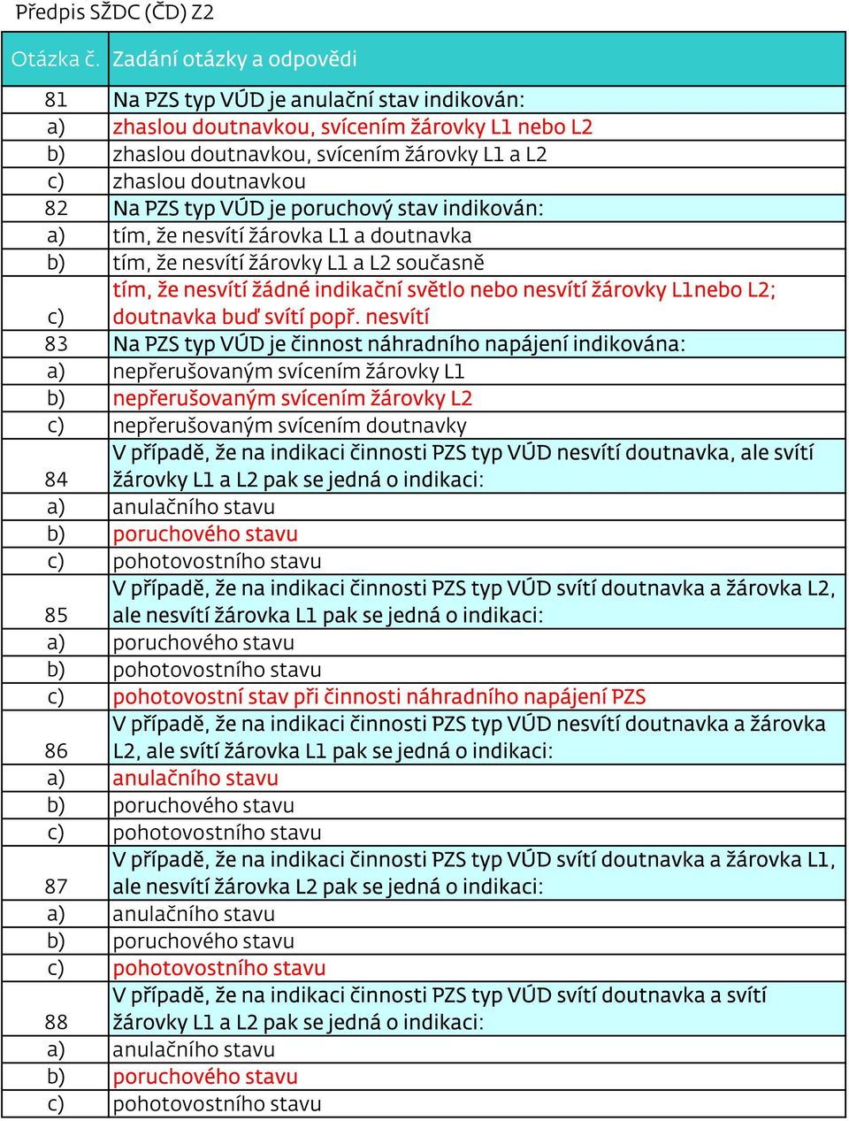 popř. nesvítí 83 Na PZS typ VÚD je činnost náhradního napájení indikována: a) nepřerušovaným svícením žárovky L1 b) nepřerušovaným svícením žárovky L2 c) nepřerušovaným svícením doutnavky V případě,