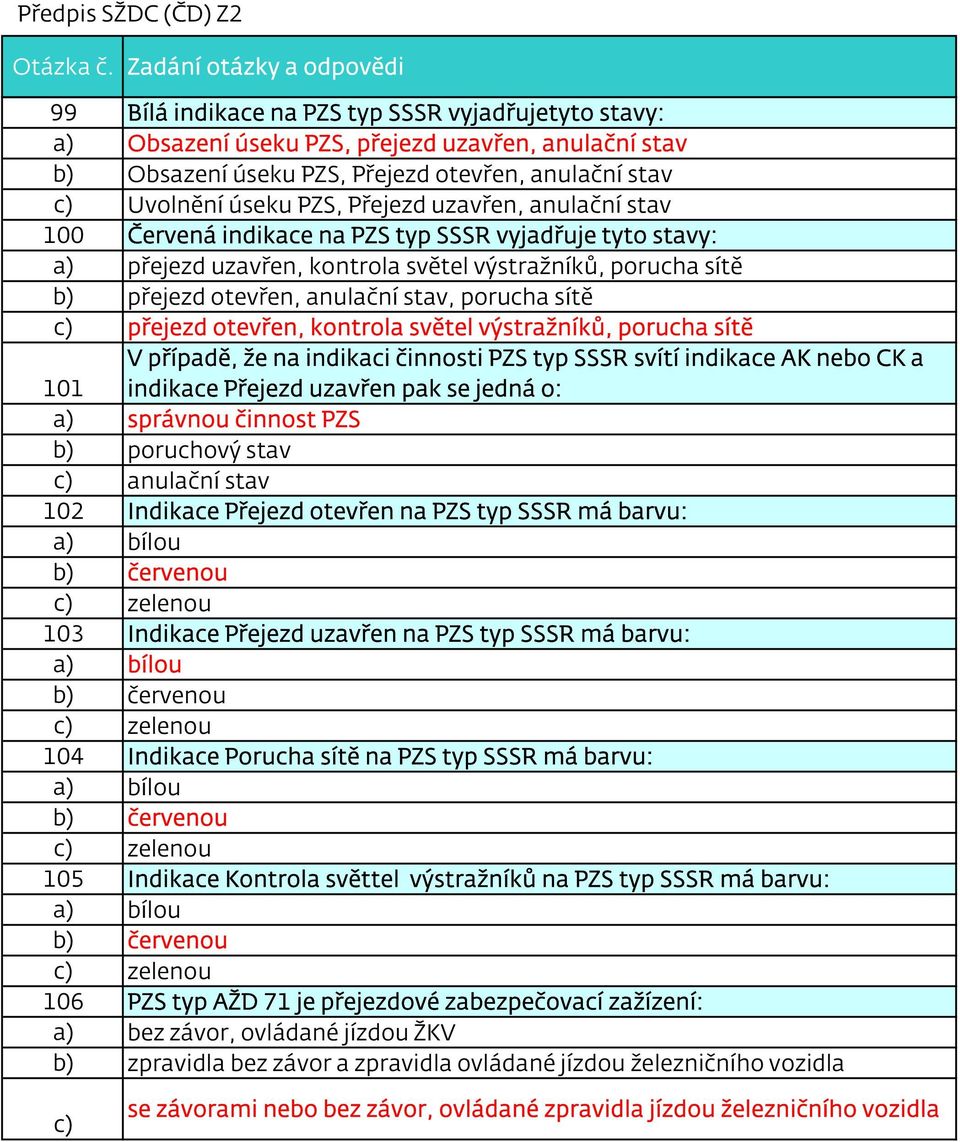 přejezd otevřen, kontrola světel výstražníků, porucha sítě V případě, že na indikaci činnosti PZS typ SSSR svítí indikace AK nebo CK a 101 indikace Přejezd uzavřen pak se jedná o: a) správnou činnost