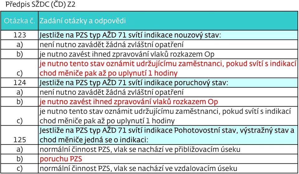 zavést ihned zpravování vlaků rozkazem Op je nutno tento stav oznámit udržujícímu zaměstnanci, pokud svítí s indikací c) chod měniče pak až po uplynutí 1 hodiny Jestliže na PZS typ AŽD 71 svítí