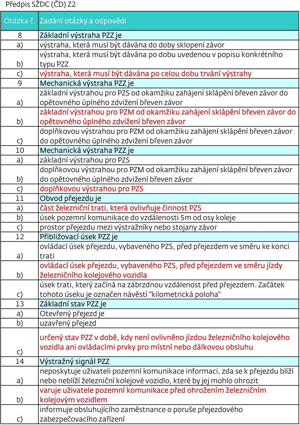 výstrahou pro PZM od okamžiku zahájení sklápění břeven závor do b) opětovného úplného zdvižení břeven závor doplňkovou výstrahou pro PZM od okamžiku zahájení sklápění břeven závor c) do opětovného