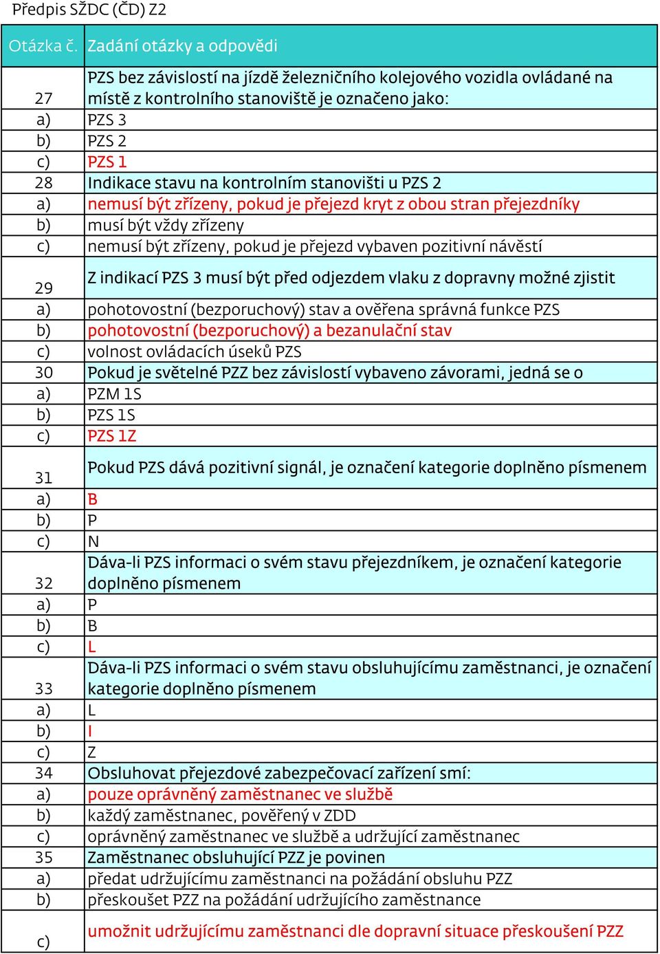 odjezdem vlaku z dopravny možné zjistit a) pohotovostní (bezporuchový) stav a ověřena správná funkce PZS b) pohotovostní (bezporuchový) a bezanulační stav c) volnost ovládacích úseků PZS 30 Pokud je