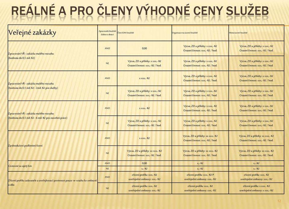Kč pro služby) ANO NE x xxx,- Kč Zpracování VŘ - zakázka malého rozsahu (hodnota do 0,5 mil. Kč - 6 mil.