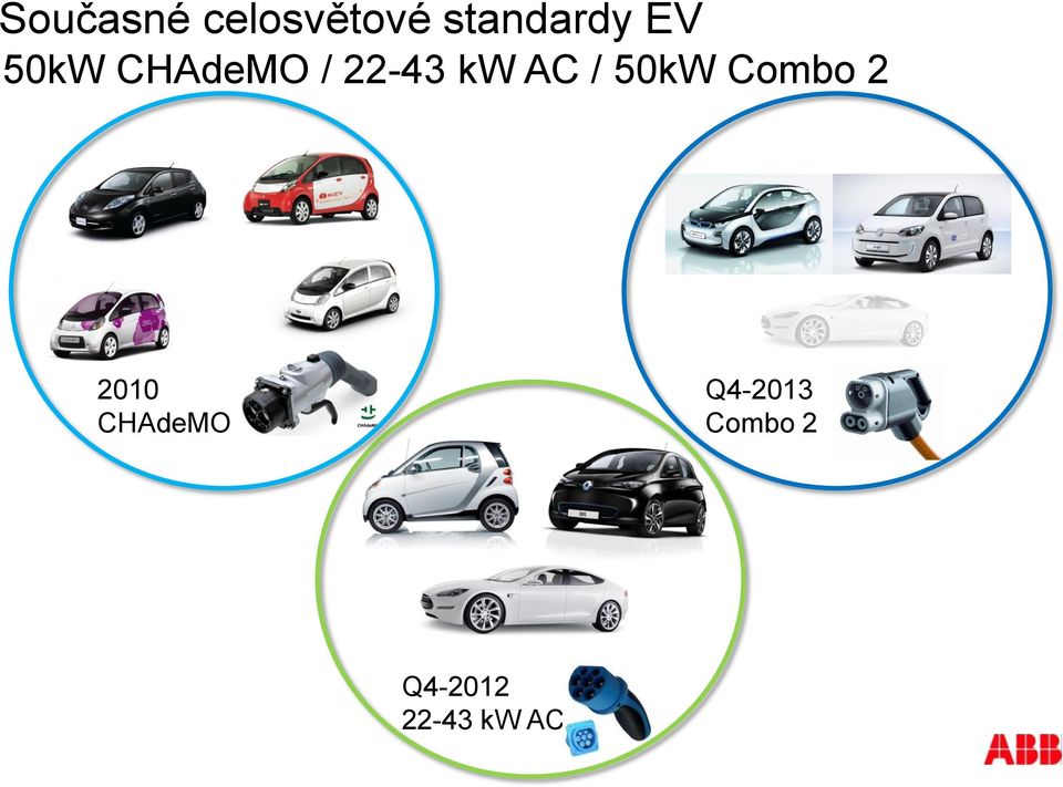 / 50kW Combo 2 2010 CHAdeMO