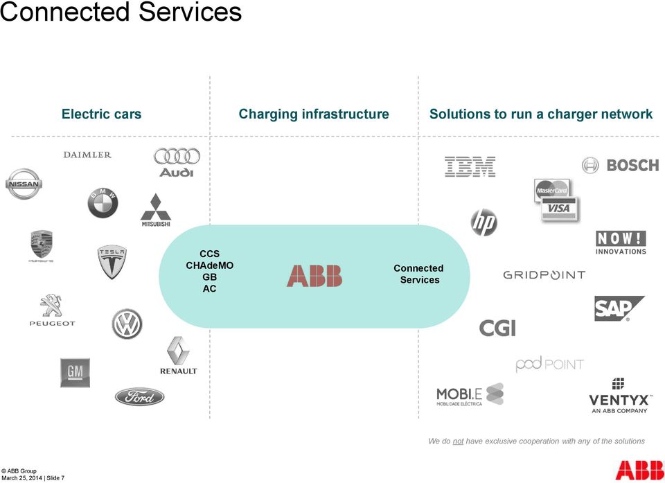 CHAdeMO GB AC Connected Services We do not have