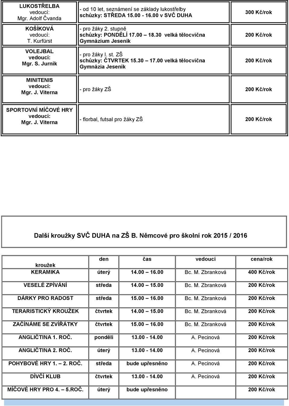 Němcové pro školní rok den čas vedoucí cena/rok kroužek KERAMIKA úterý 14.00 16.00 Bc. M. Zbranková VESELÉ ZPÍVÁNÍ středa Bc. M. Zbranková DÁRKY PRO RADOST středa Bc. M. Zbranková TERARISTICKÝ KROUŽEK čtvrtek Bc.