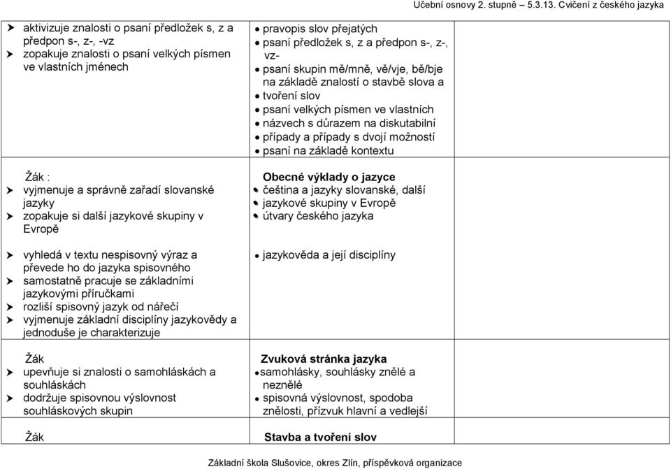 disciplíny jazykovědy a jednoduše je charakterizuje upevňuje si znalosti o samohláskách a souhláskách dodržuje spisovnou výslovnost souhláskových skupin pravopis slov přejatých psaní předložek s, z a