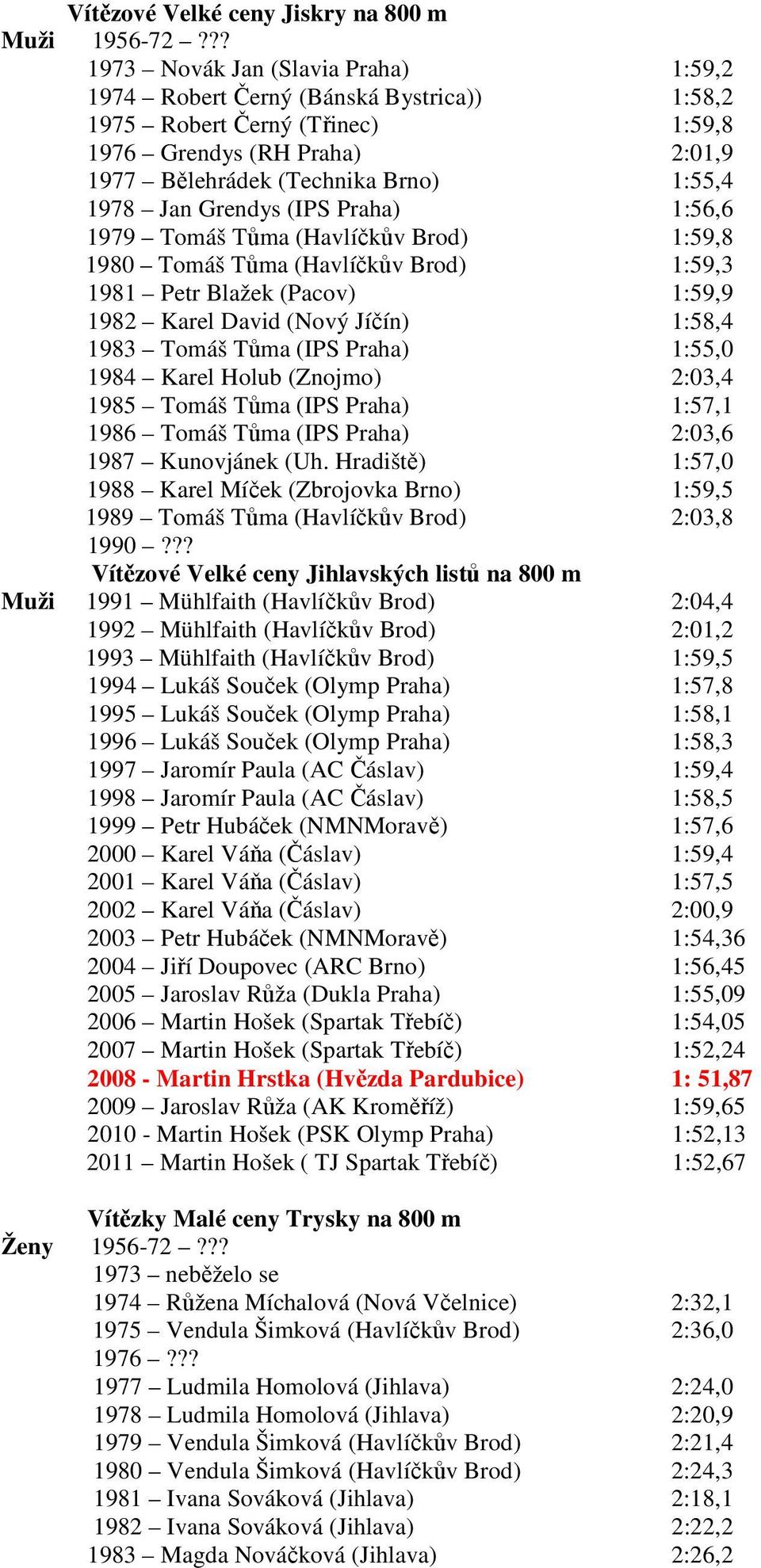 Grendys (IPS Praha) 1:56,6 1979 Tomáš Tůma (Havlíčkův Brod) 1:59,8 1980 Tomáš Tůma (Havlíčkův Brod) 1:59,3 1981 Petr Blažek (Pacov) 1:59,9 1982 Karel David (Nový Jíčín) 1:58,4 1983 Tomáš Tůma (IPS