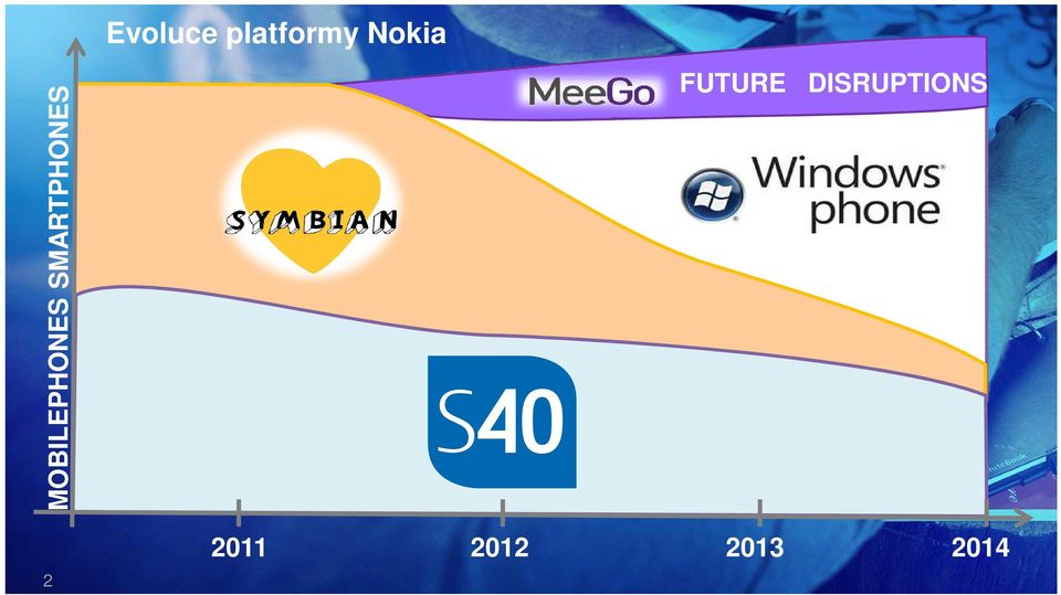 DISRUPTIONS 2011 2012