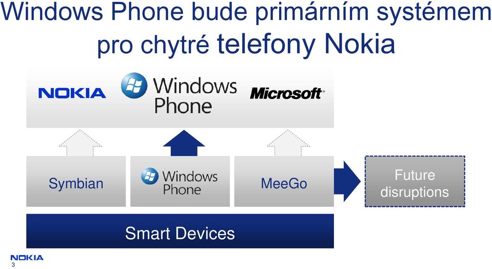 chytré telefony Nokia