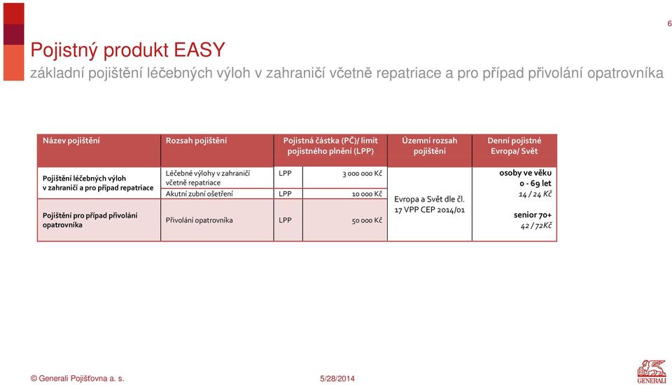 zahraničí a pro případ repatriace Pojištění pro případ přivolání opatrovníka Léčebné výlohy v zahraničí včetně repatriace 3 000 000 Kč Akutní zubní