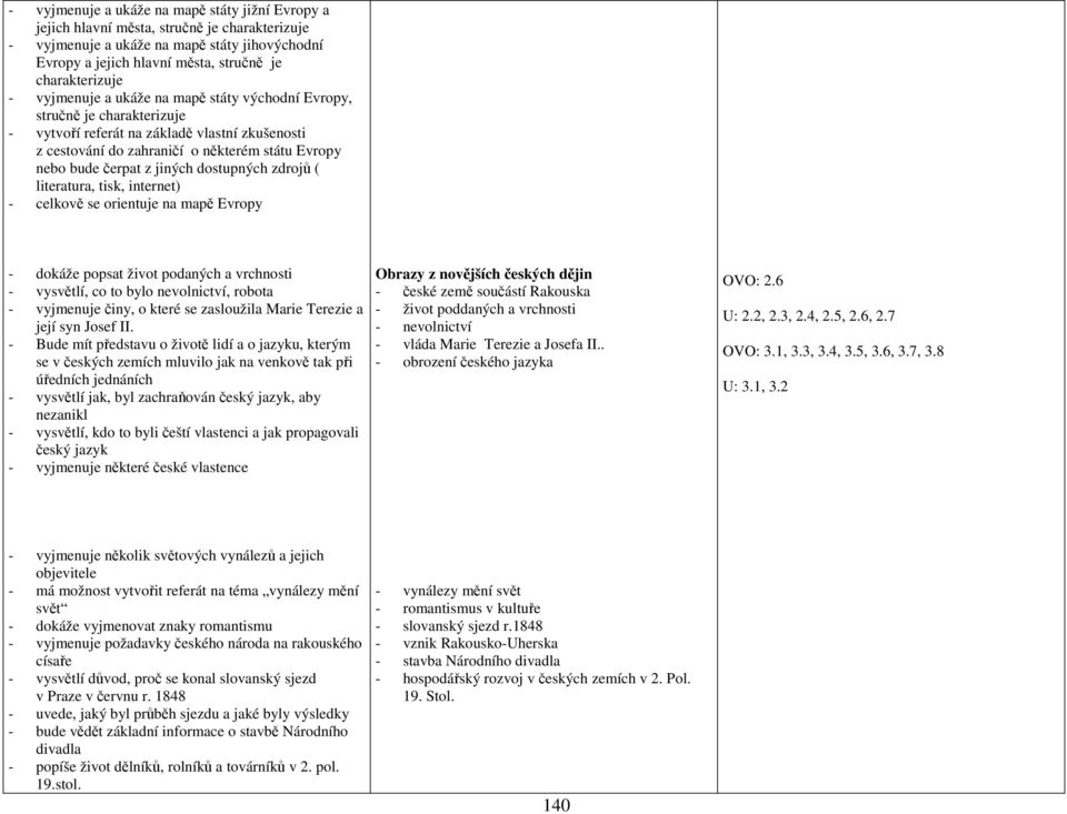 dostupných zdrojů ( literatura, tisk, internet) - celkově se orientuje na mapě Evropy - dokáže popsat život podaných a vrchnosti - vysvětlí, co to bylo nevolnictví, robota - vyjmenuje činy, o které