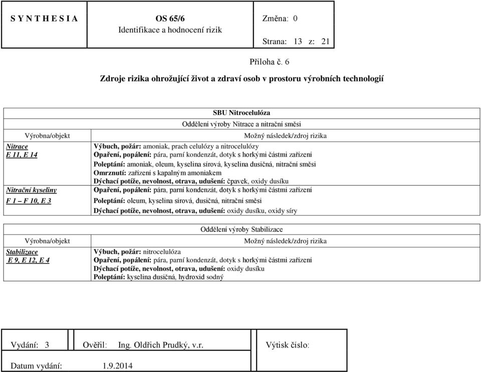 Nitrace a nitrační směsi Výbuch, požár: amoniak, prach celulózy a nitrocelulózy Poleptání: amoniak, oleum, kyselina sírová, kyselina dusičná, nitrační směsi Omrznutí: zařízení s kapalným