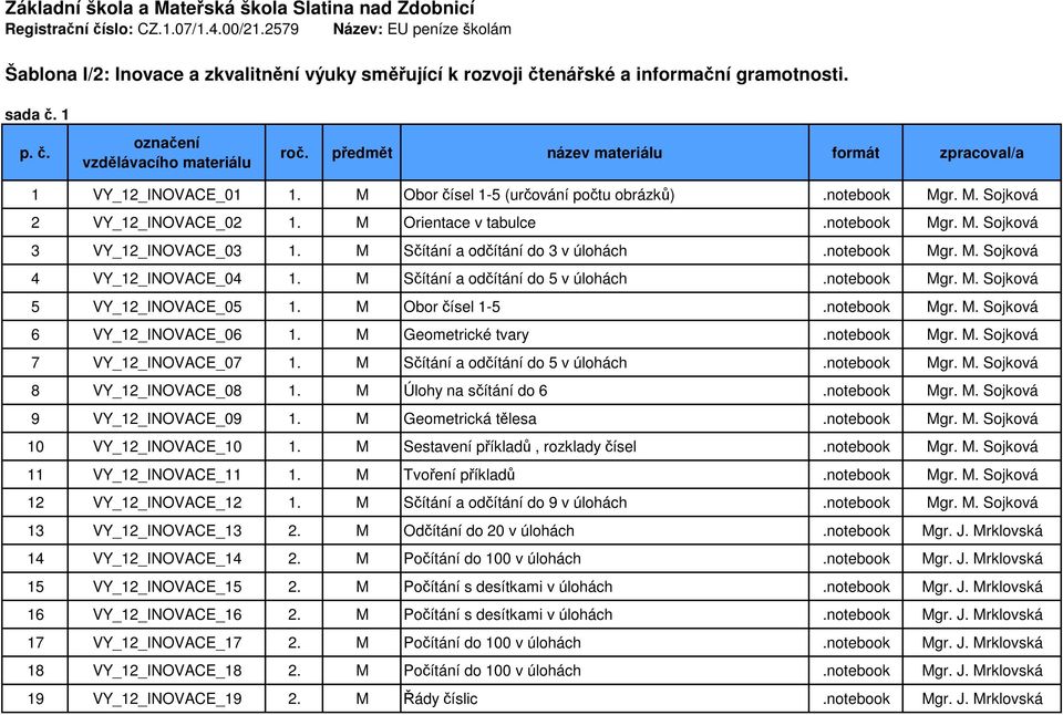 notebook Mgr. M. Sojková 2 VY_12_INOVACE_02 1. M Orientace v tabulce.notebook Mgr. M. Sojková 3 VY_12_INOVACE_03 1. M Sčítání a odčítání do 3 v úlohách.notebook Mgr. M. Sojková 4 VY_12_INOVACE_04 1.