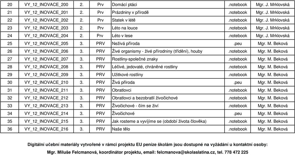 PRV Živé organismy - živé přírodniny (třídění), houby.notebook Mgr. M. Beková 27 VY_12_INOVACE_207 3. PRV Rostliny-společné znaky.notebook Mgr. M. Beková 28 VY_12_INOVACE_208 3.