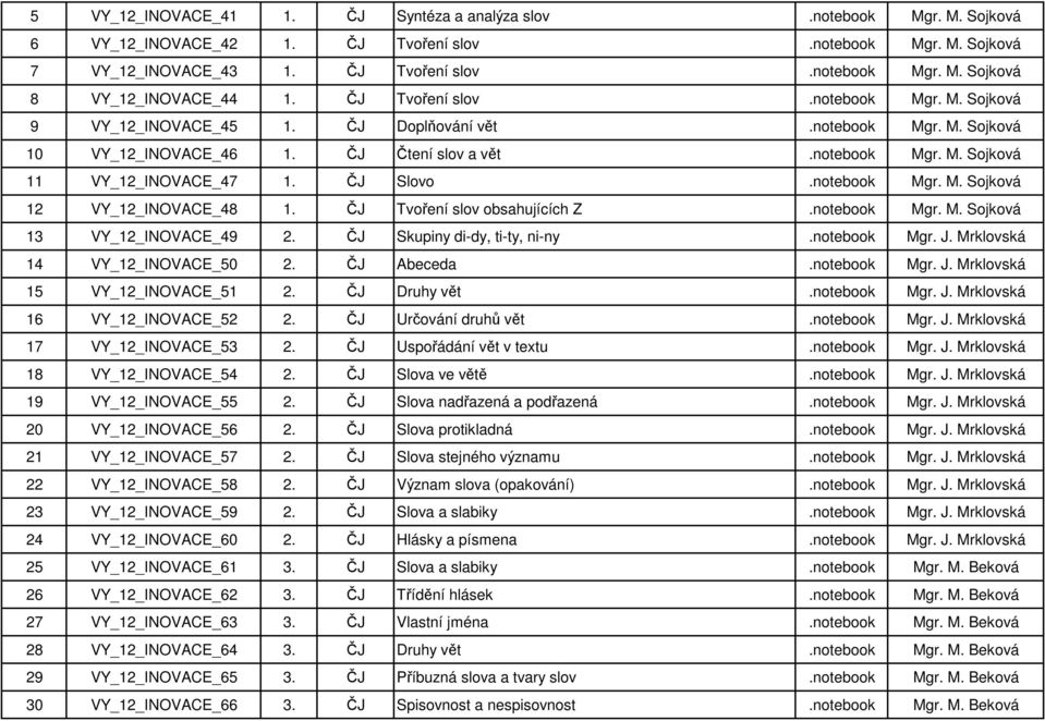 ČJ Slovo.notebook Mgr. M. Sojková 12 VY_12_INOVACE_48 1. ČJ Tvoření slov obsahujících Z.notebook Mgr. M. Sojková 13 VY_12_INOVACE_49 2. ČJ Skupiny di-dy, ti-ty, ni-ny.notebook Mgr. J.