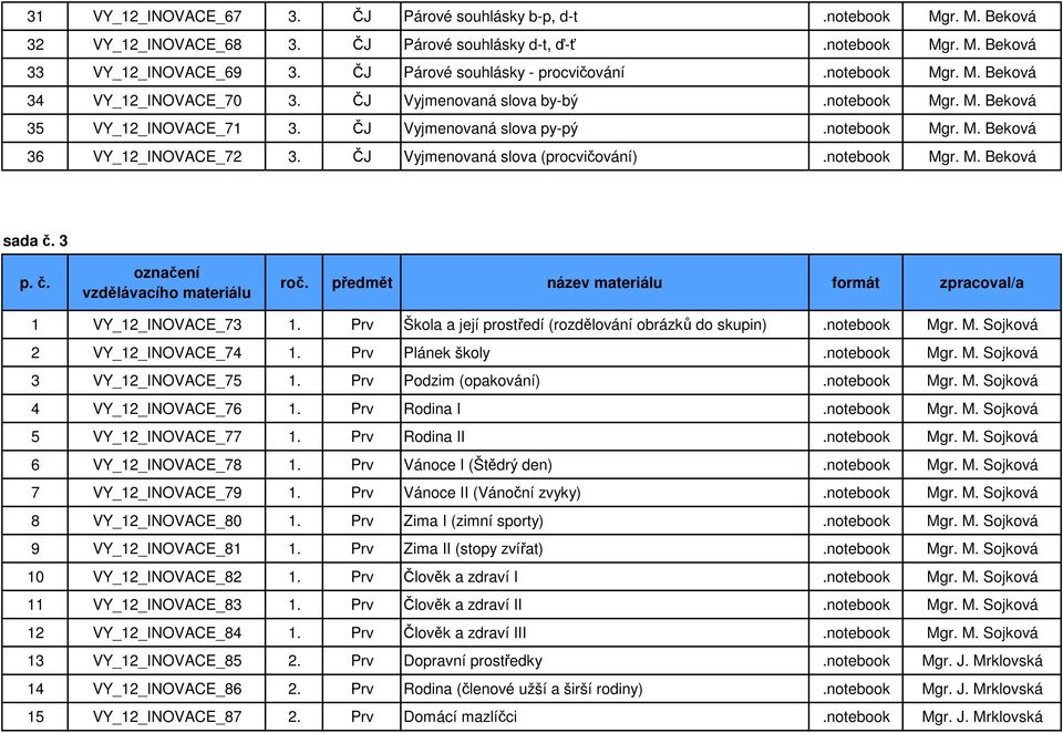 ČJ Vyjmenovaná slova (procvičování).notebook Mgr. M. Beková sada č. 3 1 VY_12_INOVACE_73 1. Prv Škola a její prostředí (rozdělování obrázků do skupin).notebook Mgr. M. Sojková 2 VY_12_INOVACE_74 1.