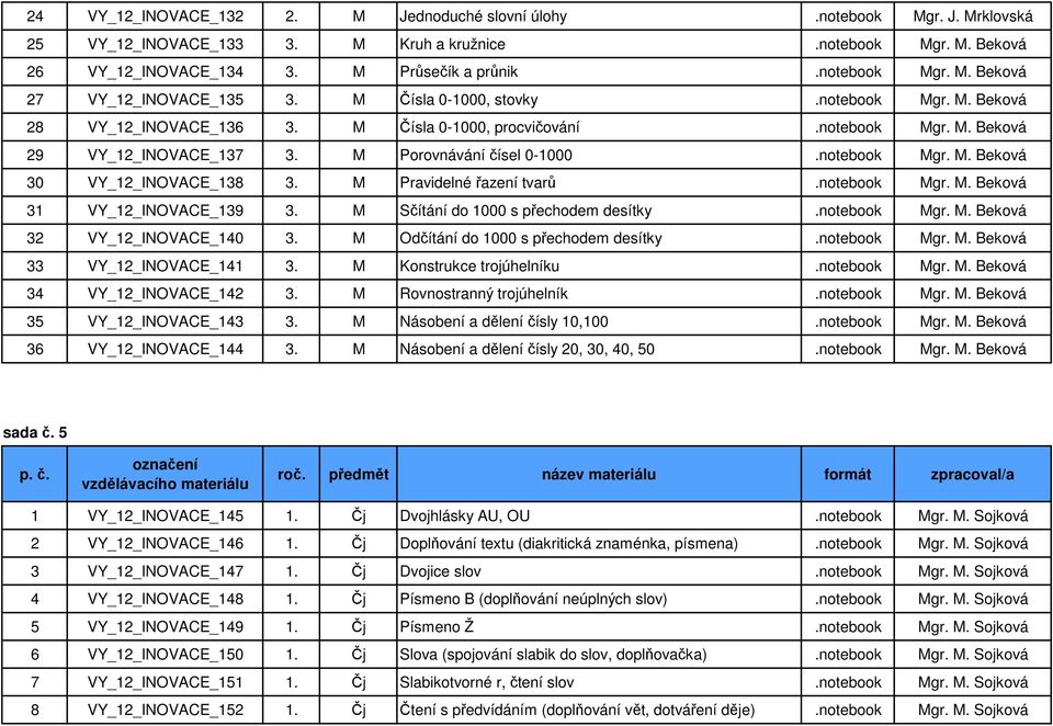 M Pravidelné řazení tvarů.notebook Mgr. M. Beková 31 VY_12_INOVACE_139 3. M Sčítání do 1000 s přechodem desítky.notebook Mgr. M. Beková 32 VY_12_INOVACE_140 3. M Odčítání do 1000 s přechodem desítky.