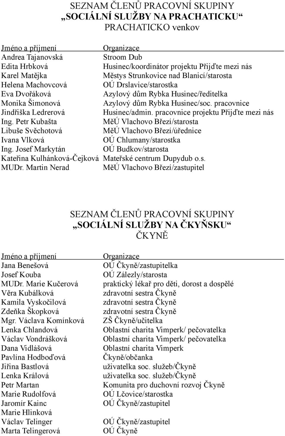 pracovnice projektu Přijďte mezi nás Ing. Petr Kubašta MěÚ Vlachovo Březí/starosta Libuše Svěchotová MěÚ Vlachovo Březí/úřednice Ivana Vlková OÚ Chlumany/starostka Ing.